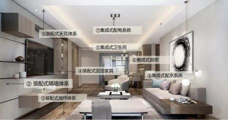 行業(yè)視角|聚焦裝配式內(nèi)裝體系研發(fā)成果 地坪材料的創(chuàng)新與突破
